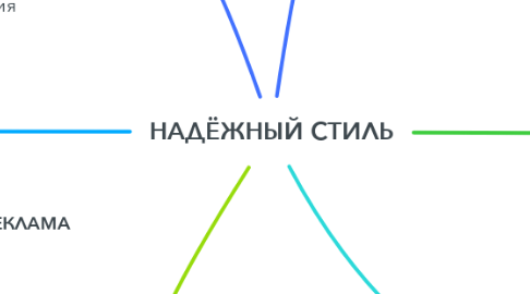 Mind Map: НАДЁЖНЫЙ СТИЛЬ