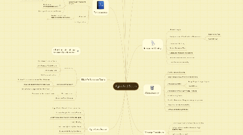 Mind Map: Agile And Scrum