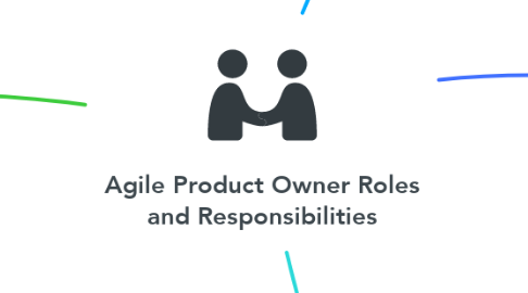 Mind Map: Agile Product Owner Roles and Responsibilities