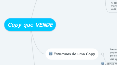 Mind Map: Copy que VENDE