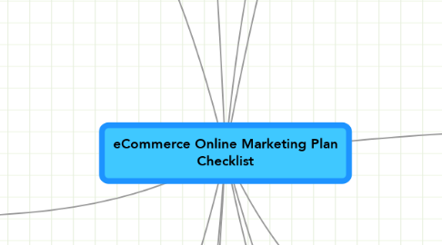 Mind Map: eCommerce Online Marketing Plan Checklist
