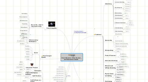 Mind Map: Great Alternative Online Business and Monetization Models