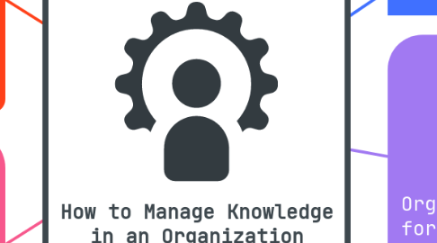 Mind Map: How to Manage Knowledge in an Organization