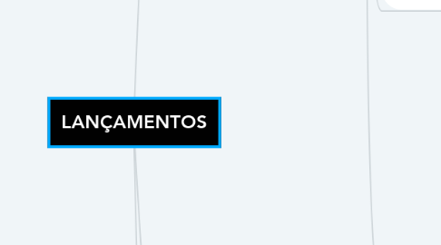 Mind Map: LANÇAMENTOS